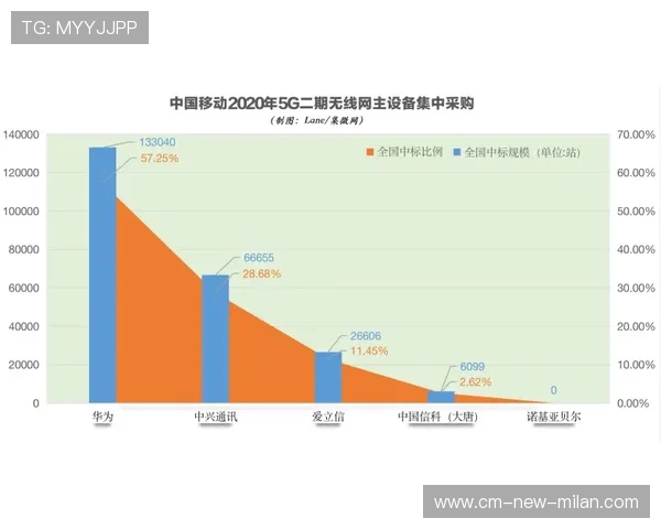 高球设备市场洗牌！PROXM被赞“性价比天花板”